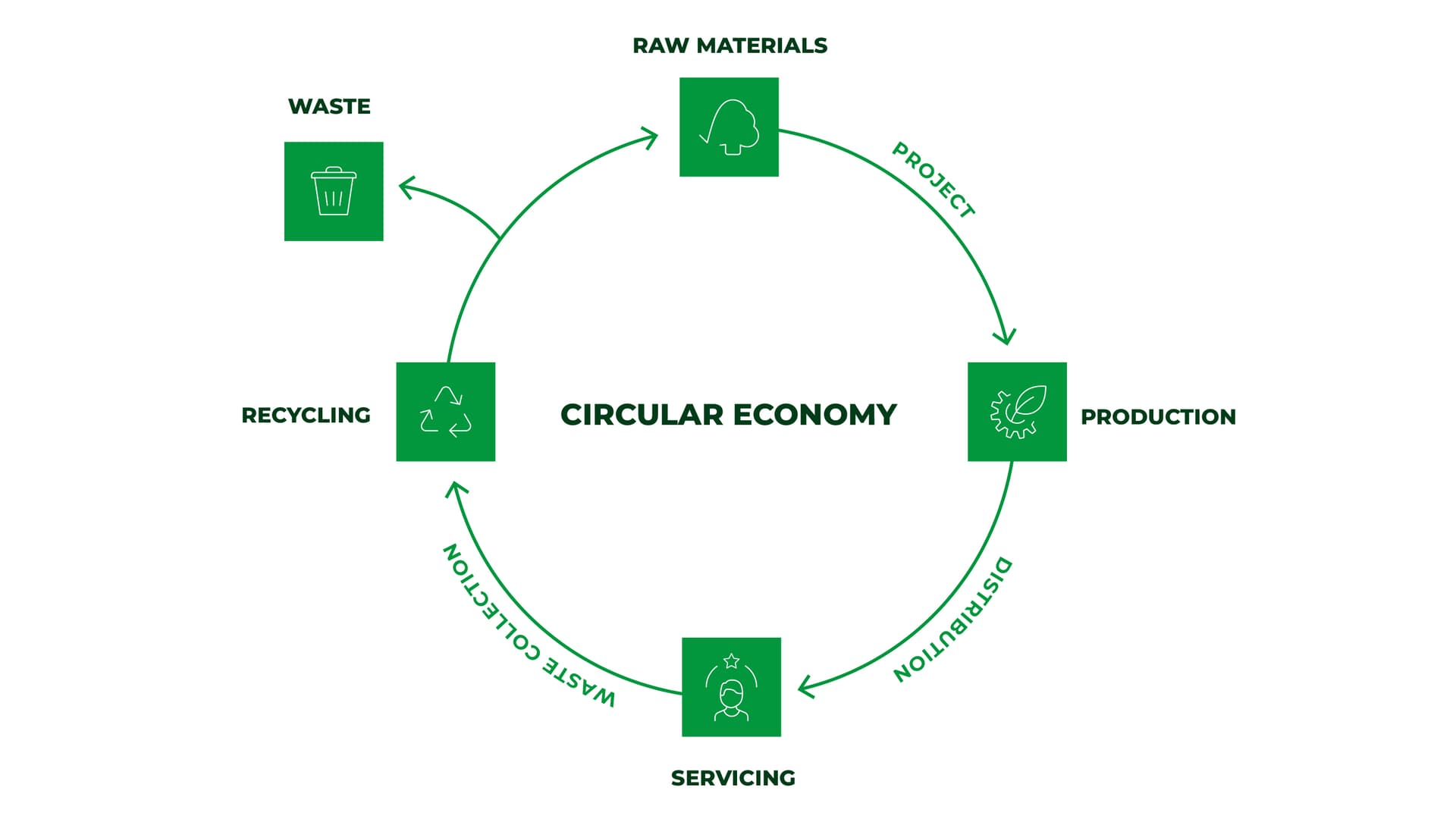 graph circular economy