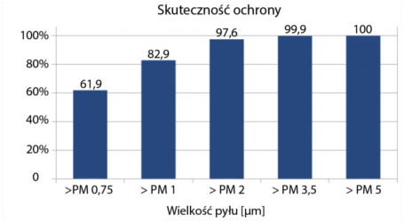 Dane techniczne materiału