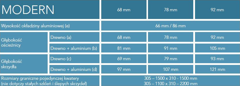 Informacje techniczne - FAKRO