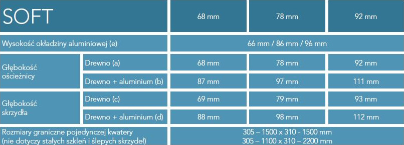 Informacje techniczne - FAKRO